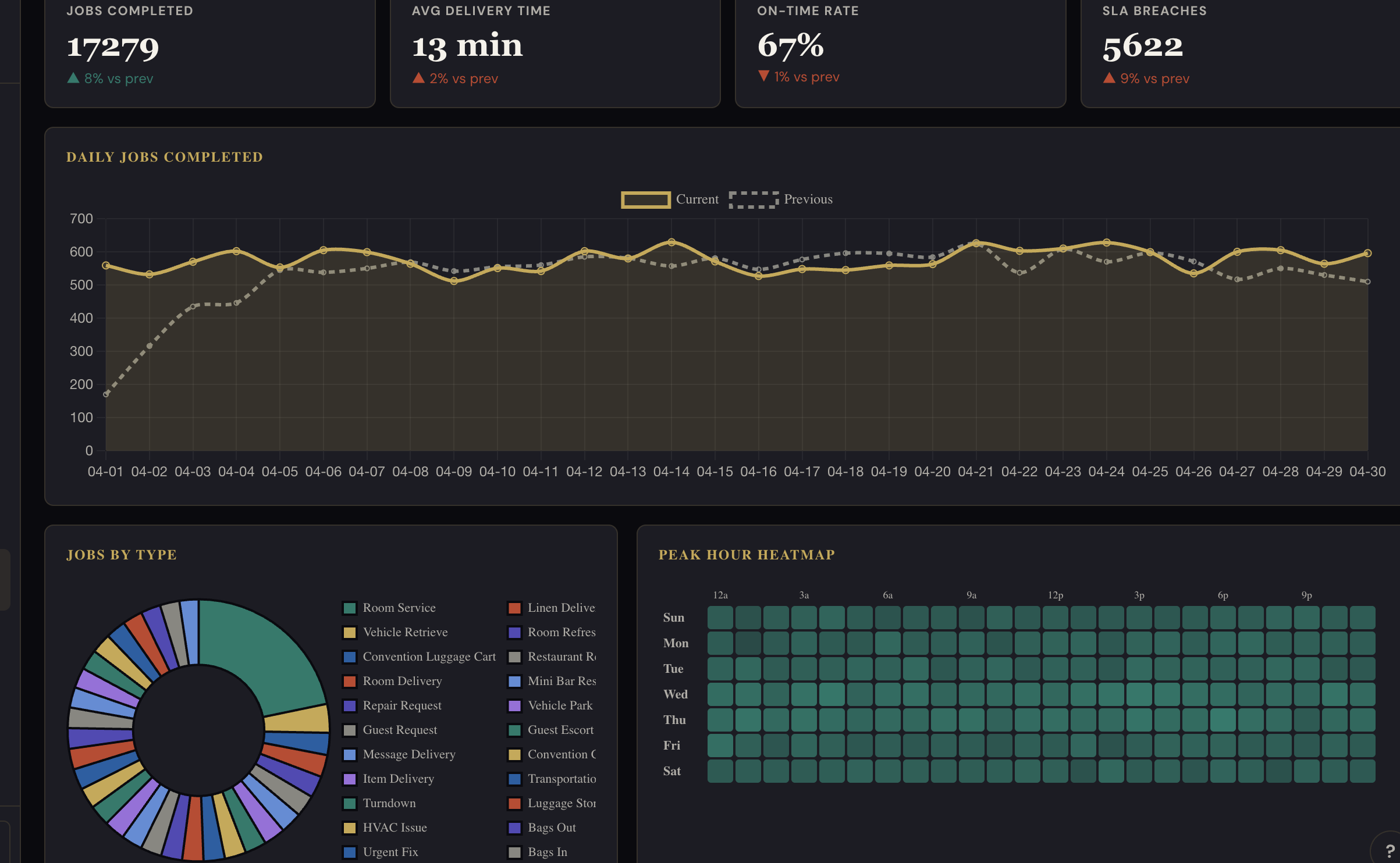 KPI dashboard